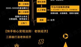 有爆料视频怎么变现,如何将热门视频转化为财富